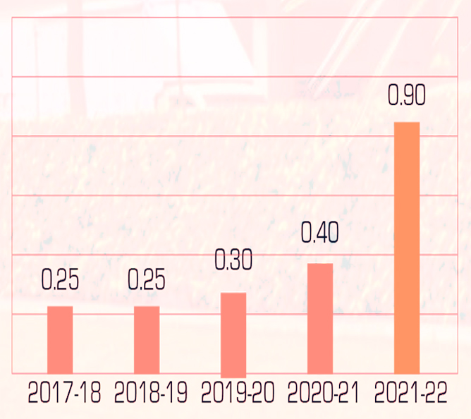 graph1