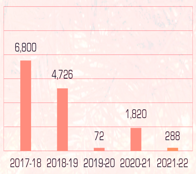 graph1