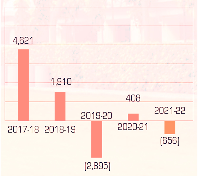 graph1
