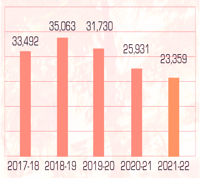 graph1