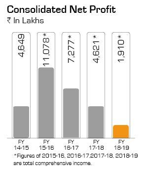 graph1