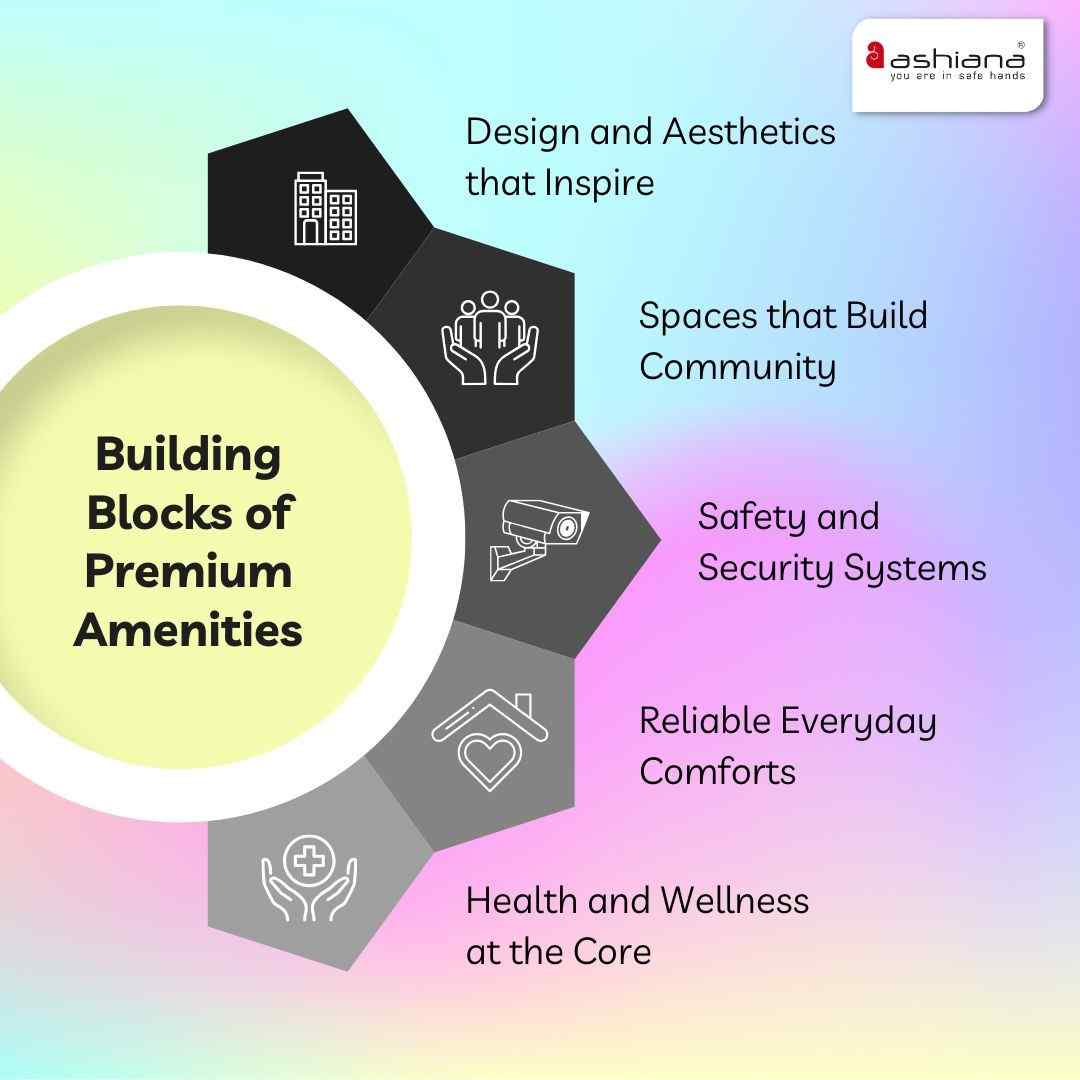 World-Class Amenities That Redefine the Meaning of Luxury Living