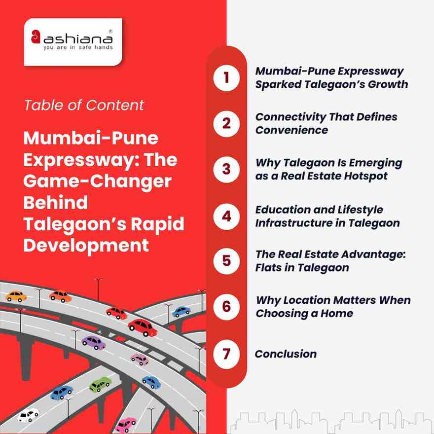 Mumbai-Pune Expressway: The Game-Changer Behind Talegaon’s Rapid Development