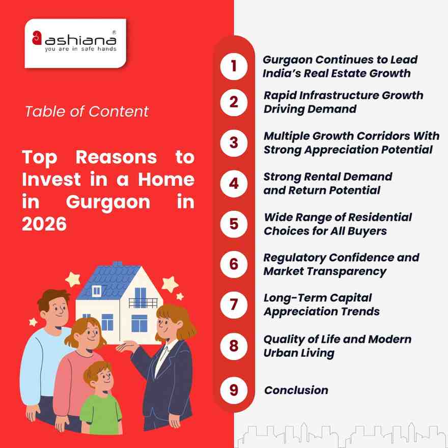 Top Reasons to Invest in a Home in Gurgaon in 2026