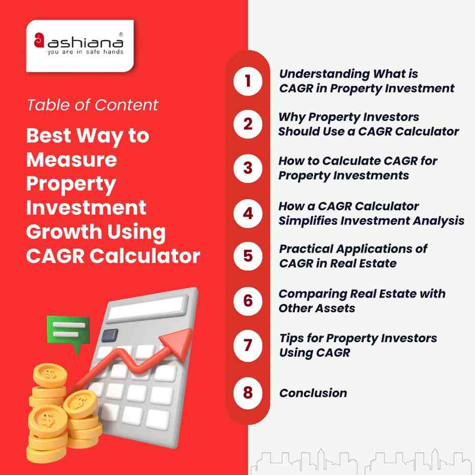 Best Way to Measure Property Investment Growth Using CAGR Calculator