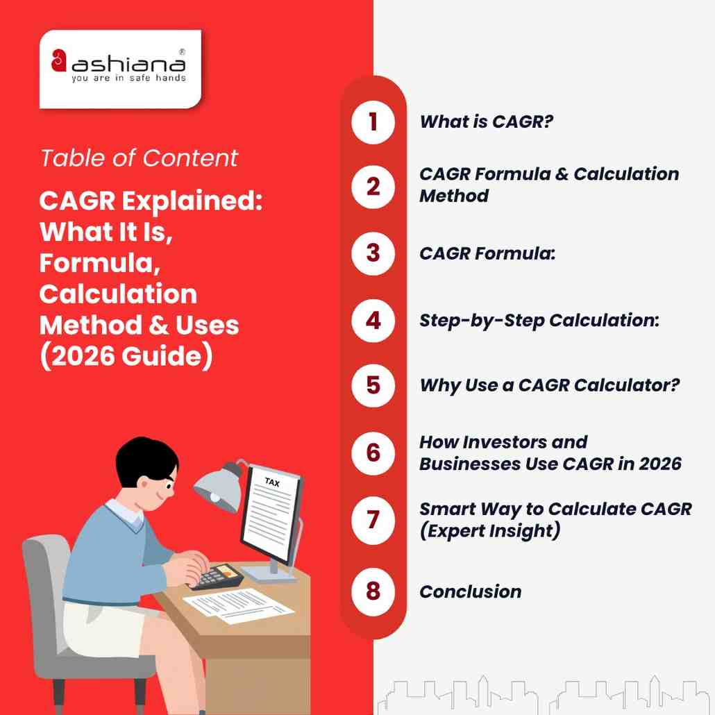 CAGR Explained: What It Is, Formula, Calculation Method & Uses (2026 Guide)