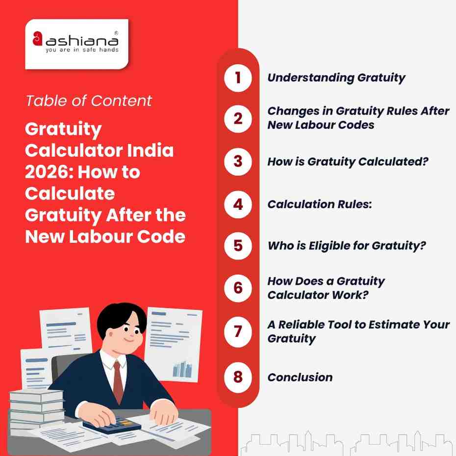 Gratuity Calculator India 2026: How to Calculate Gratuity After the New Labour Code