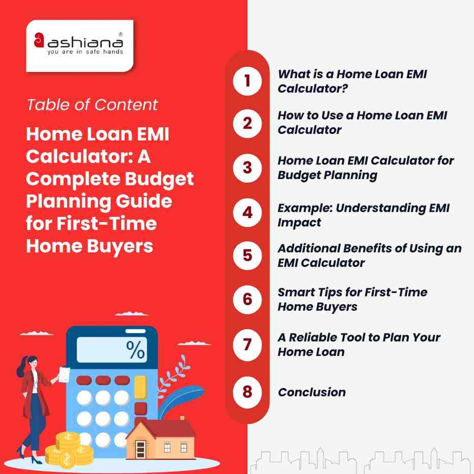 Home Loan EMI Calculator: A Complete Budget Planning Guide for First-Time Home Buyers