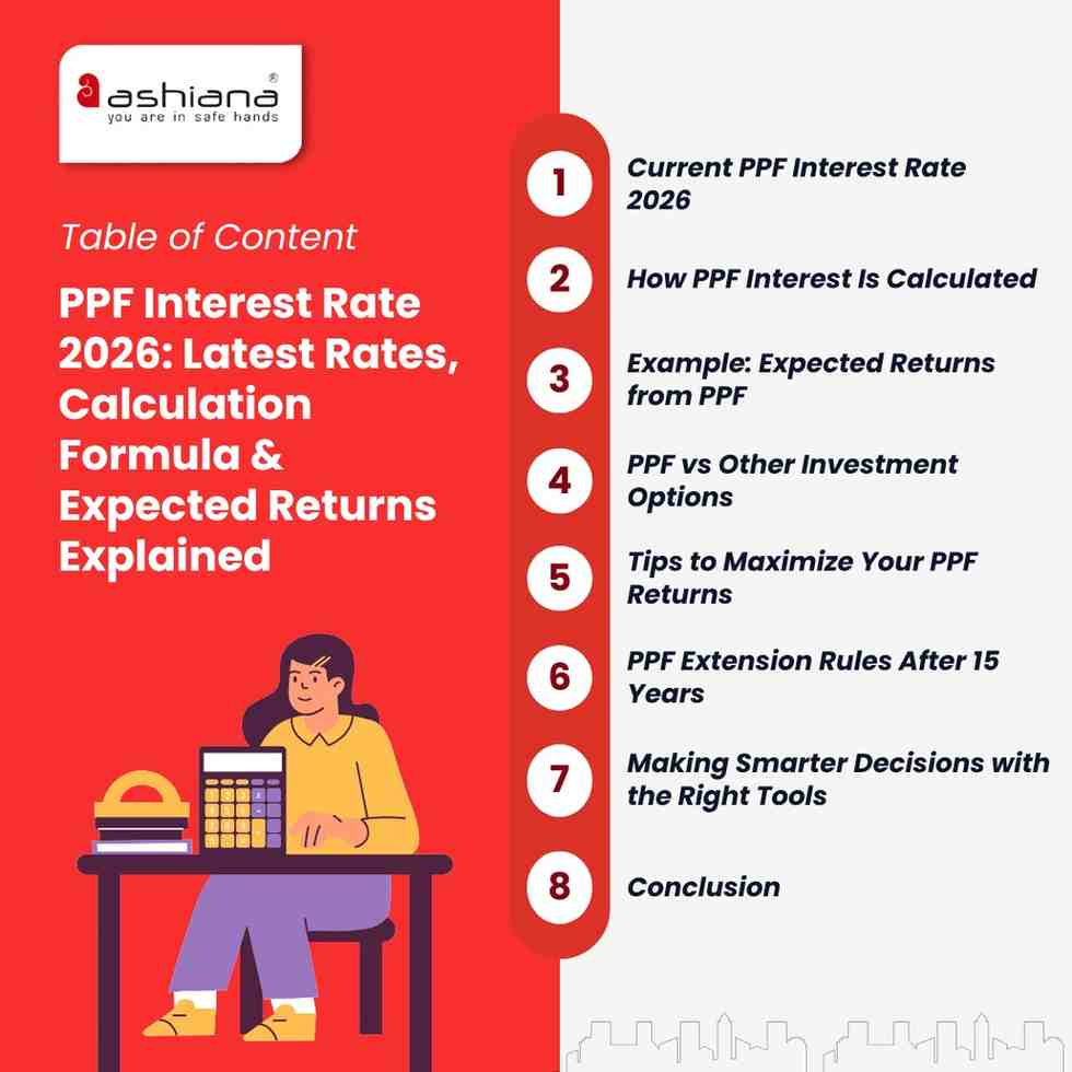PPF Interest Rate 2026: Latest Rates, Calculation Formula & Expected Returns Explained